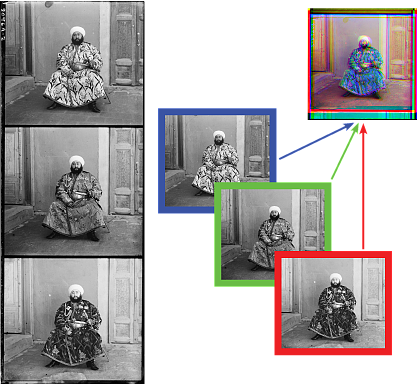 Trois images primaires pour une image en couleur